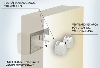 Bilden föreställer ventilationsaggregatets väggenomföringar som ses luta nedåt